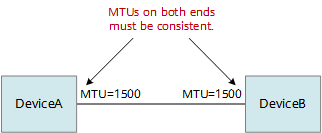 Consistent MTUs on both ends.png