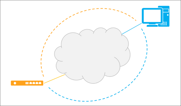 How to enable Huawei ONT WAN-side remote access