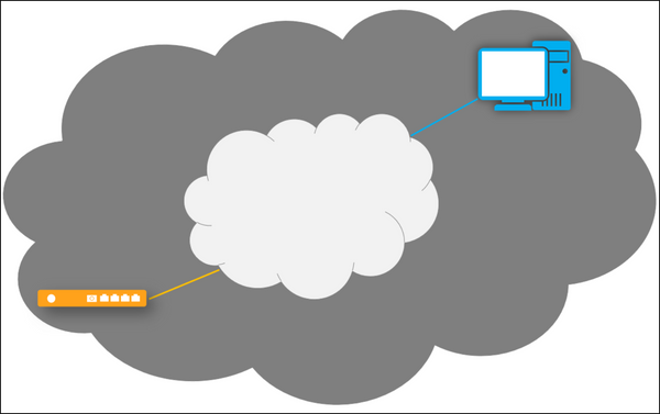 How to enable Huawei ONT LAN-side remote access