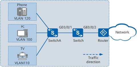 Networking of traffic policing