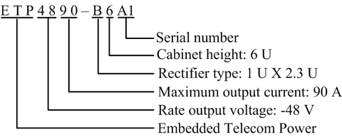 Model Name Description