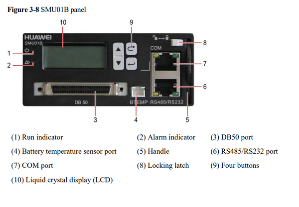SMU01B Panel