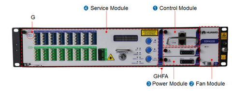 Figure 1-2 EDFA3220-D structure