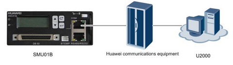 Connecting a Communications Cable to the SMU01B