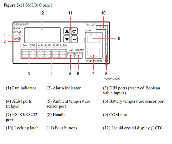 SMU01C Panel
