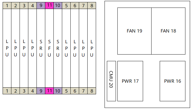 Slot Layout of Huawei ME60-X8