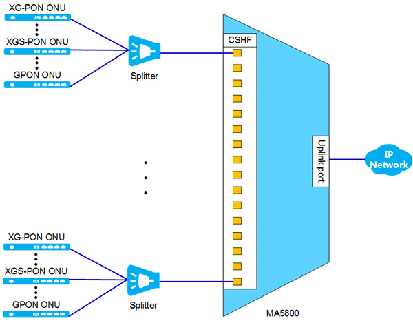 H901CSHF application scenario